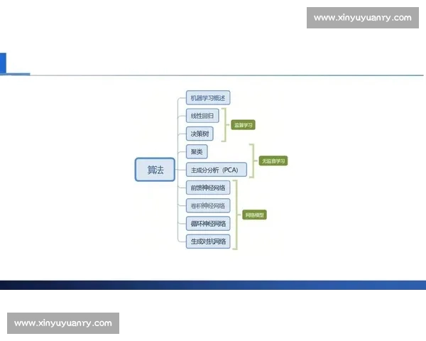 面向复杂场景的数据模型预测方法与智能决策研究应用与优化实践探索 - 副本 - 副本 (3)