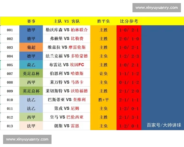 足球比分实时查询平台推荐及最新赛事比分获取方式指南