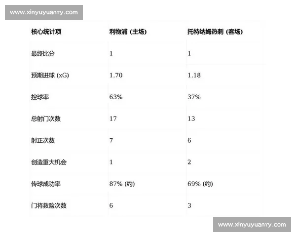 英超技术统计指标深度解析与赛季趋势分析