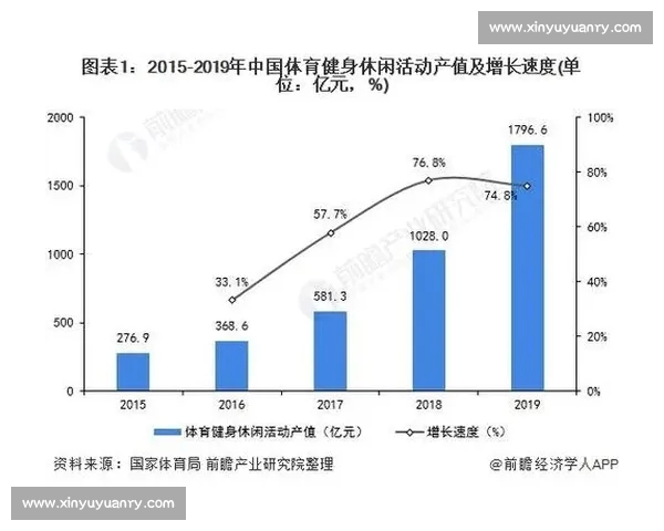 打造综合体育平台推动全民健身与竞技体育融合发展提升行业竞争力