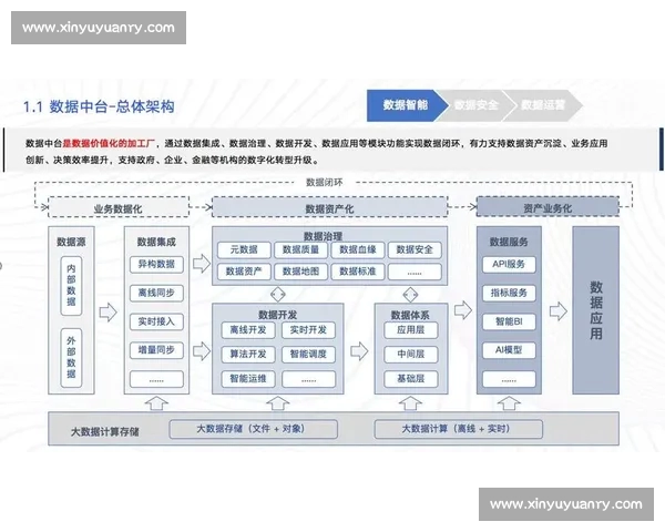 构建面向全球玩家的电子竞技数据平台与智能分析生态系统发展新路径 构建面向全球玩家的电子竞技数据平台与智能分析生态系统发展新路径